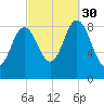 Waldoboro tide chart for Tuesday, September 30, 2025