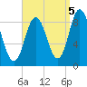 Waldoboro tide chart for Friday, September 5, 2025