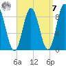 Waldoboro tide chart for Sunday, September 7, 2025