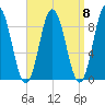 Waldoboro tide chart for Monday, September 8, 2025