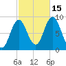 Waldoboro tide chart for Wednesday, October 15, 2025