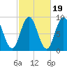 Waldoboro tide chart for Sunday, October 19, 2025