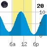 Waldoboro tide chart for Thursday, November 20, 2025