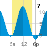 Waldoboro tide chart for Friday, November 7, 2025