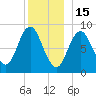 Waldoboro tide chart for Monday, December 15, 2025
