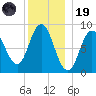 Waldoboro tide chart for Friday, December 19, 2025