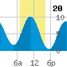 Waldoboro tide chart for Saturday, December 20, 2025