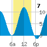 Waldoboro tide chart for Sunday, December 7, 2025