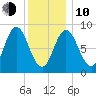 Waldoboro tide chart for Saturday, January 10, 2026