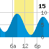 Waldoboro tide chart for Thursday, January 15, 2026