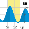 Waldoboro tide chart for Friday, January 30, 2026