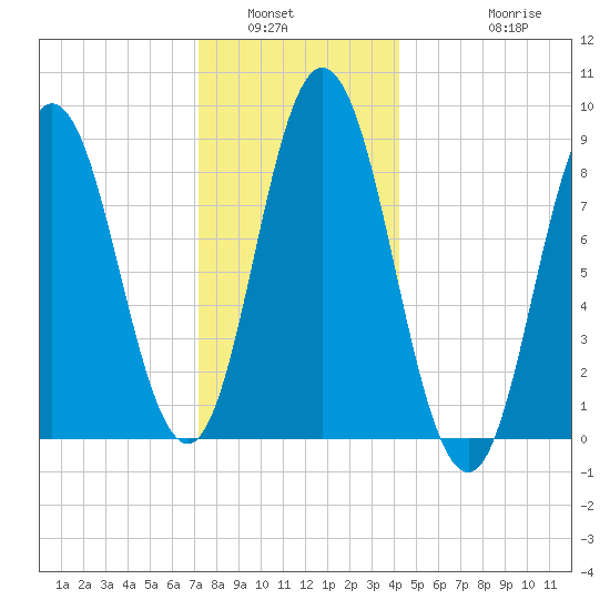 Waldoboro tide chart for Tuesday, January 6, 2026
