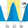 Waldoboro tide chart for Wednesday, February 18, 2026