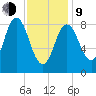 Waldoboro tide chart for Monday, February 9, 2026