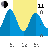 Waldoboro tide chart for Wednesday, March 11, 2026