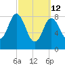Waldoboro tide chart for Thursday, March 12, 2026