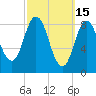 Waldoboro tide chart for Sunday, March 15, 2026