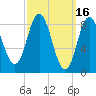 Waldoboro tide chart for Monday, March 16, 2026