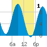 Waldoboro tide chart for Sunday, March 1, 2026