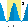 Waldoboro tide chart for Thursday, March 5, 2026