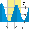 Waldoboro tide chart for Saturday, March 7, 2026
