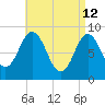 Waldoboro tide chart for Sunday, April 12, 2026