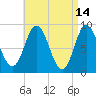 Waldoboro tide chart for Tuesday, April 14, 2026