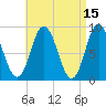Waldoboro tide chart for Wednesday, April 15, 2026