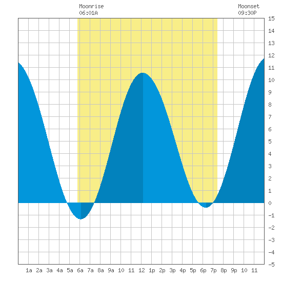 Waldoboro tide chart for Saturday, April 18, 2026