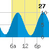 Waldoboro tide chart for Monday, April 27, 2026