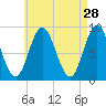 Waldoboro tide chart for Tuesday, April 28, 2026