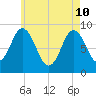 Waldoboro tide chart for Sunday, May 10, 2026