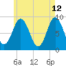 Waldoboro tide chart for Tuesday, May 12, 2026