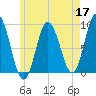 Waldoboro tide chart for Sunday, May 17, 2026