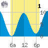 Waldoboro tide chart for Friday, May 1, 2026