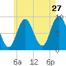 Waldoboro tide chart for Wednesday, May 27, 2026