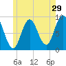 Waldoboro tide chart for Friday, May 29, 2026