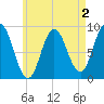 Waldoboro tide chart for Saturday, May 2, 2026