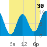 Waldoboro tide chart for Saturday, May 30, 2026