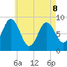 Waldoboro tide chart for Friday, May 8, 2026