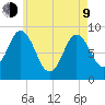 Waldoboro tide chart for Saturday, May 9, 2026