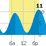 Waldoboro tide chart for Thursday, June 11, 2026