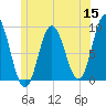 Waldoboro tide chart for Monday, June 15, 2026