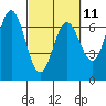 Waldport tide chart for Saturday, March 11, 2023
