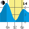 Waldport tide chart for Tuesday, March 14, 2023