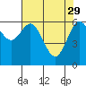 Waldport tide chart for Saturday, April 29, 2023