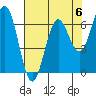 Waldport tide chart for Saturday, May 6, 2023