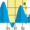 Waldport tide chart for Thursday, July 6, 2023