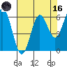 Waldport tide chart for Wednesday, August 16, 2023