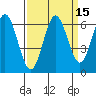 Waldport tide chart for Friday, September 15, 2023